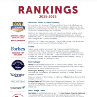 WESTMONT rankings preview